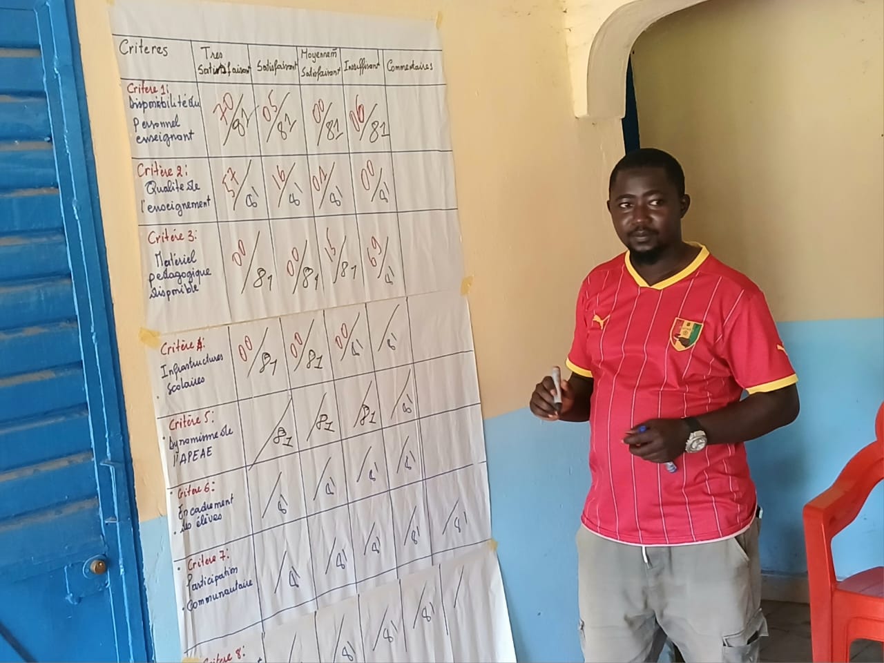 Masoma Consulting Sarl